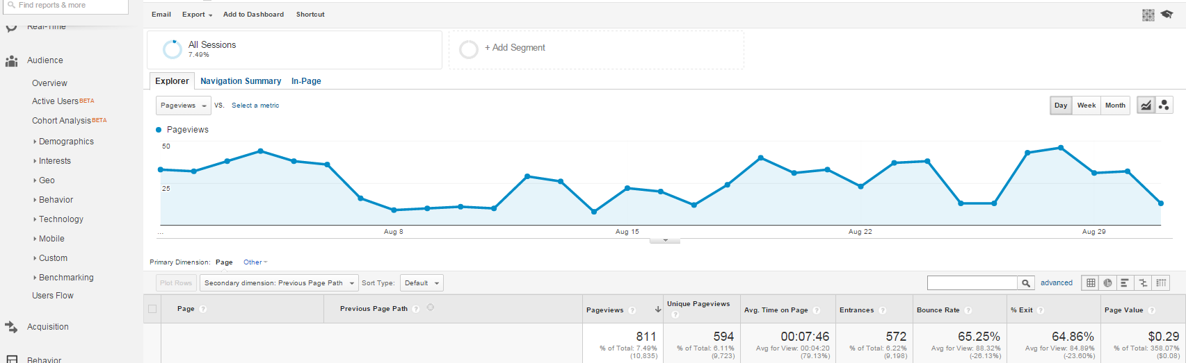 Google Analytics Traffic Source Of Specific Page PageCrafter